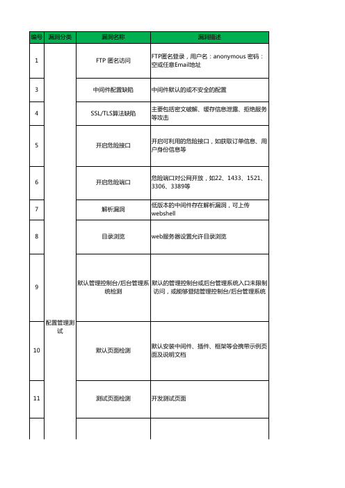 web渗透测试用例