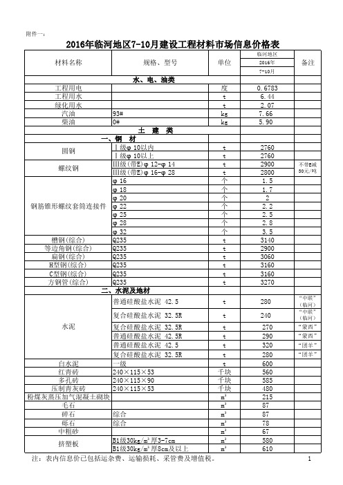 2016年临河7-10月材料信息价