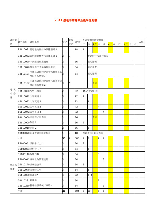 2011级电子商务专业教学计划表(word文档良心出品)