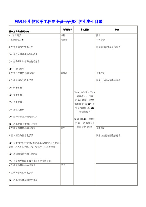 东南大学生物医学工程细分专业导师介绍及联系方式