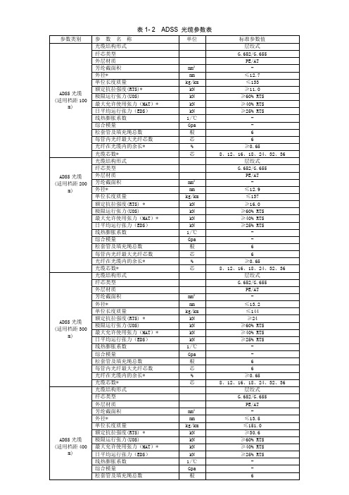 ADSS标准技术参数