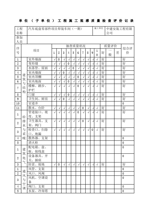 单位子单位工程观感质量检查记录