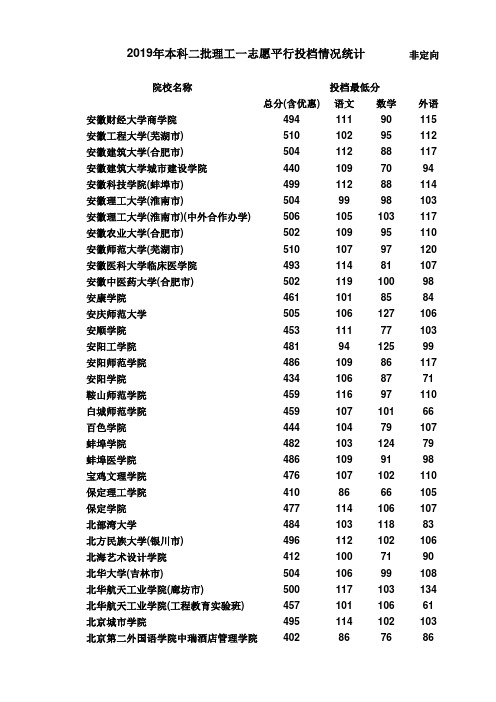 2019年二本理科投档线