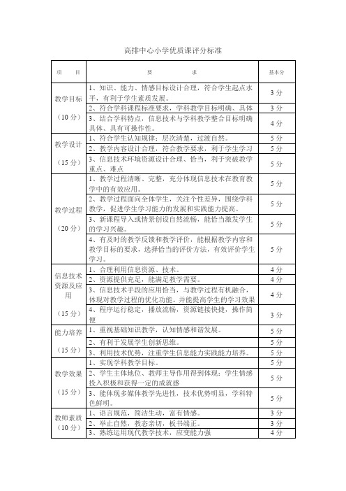 小学优质课评分标准