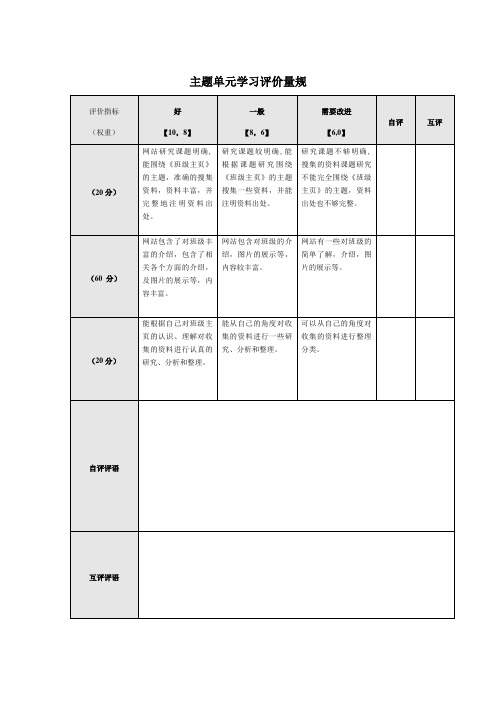 班级管理模块六量规作业