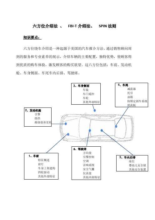 六方位介绍法、FBA-T介绍法、SPIN法则