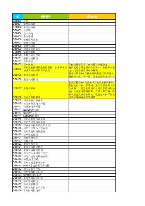 行业网关M模块返回码定义