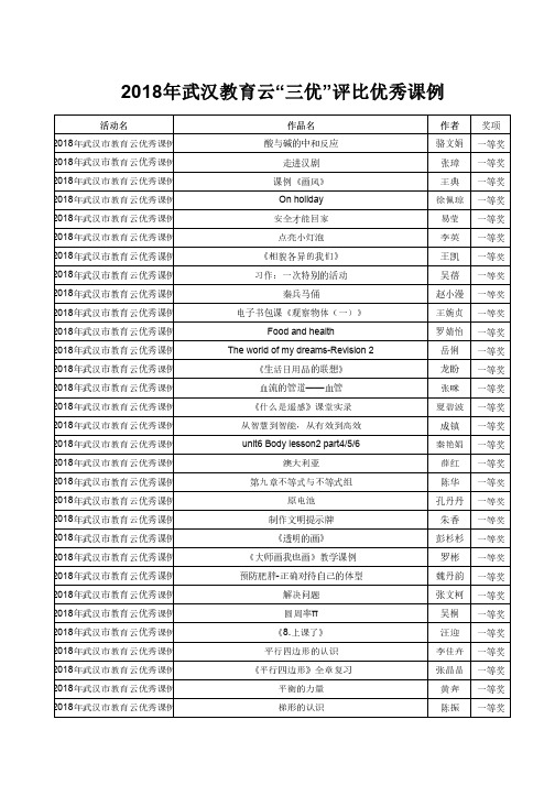 2018年武汉教育云三优评比优秀课例