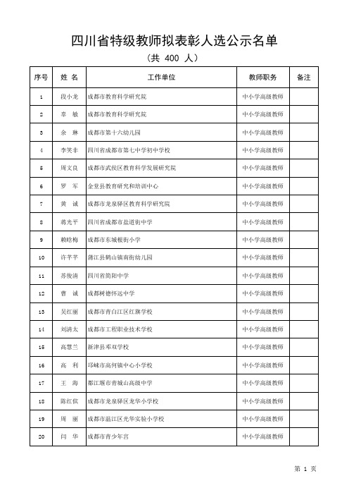 四川省特级教师拟表彰人选名单2017