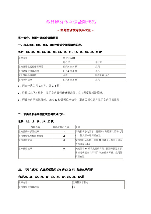 各品牌分体空调故障代码