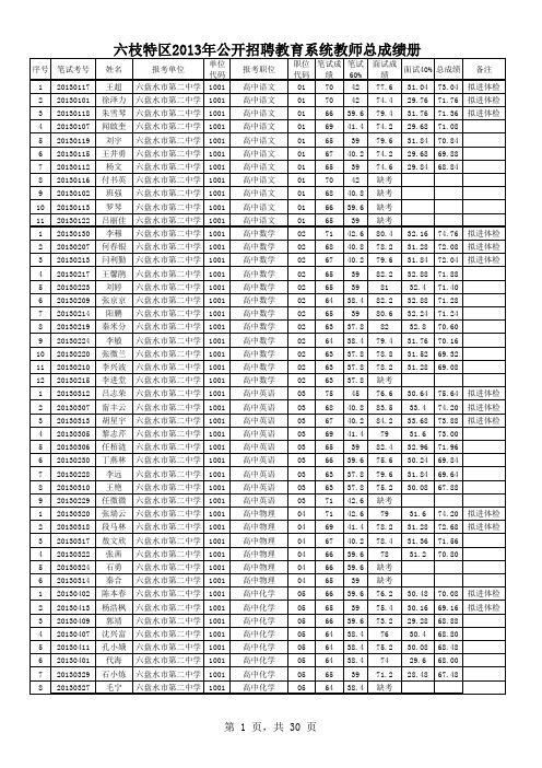 六枝特区2013年公开招聘教育系统教师总成绩册