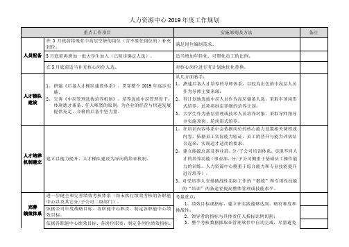 2019年度人力资源中心工作规划