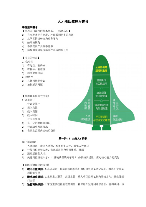 人才梯队建设课堂笔记