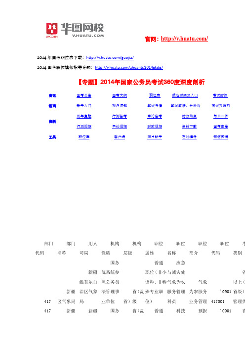 国考2014职位表-新疆维吾尔自治区职位表下载