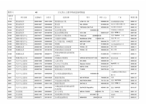 万元及以上教学科研设备明细表
