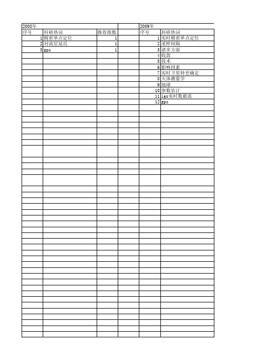【国家自然科学基金】_实时精密单点定位_基金支持热词逐年推荐_【万方软件创新助手】_20140801