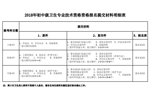 2018年卫生资格报名提交材料明细Book1