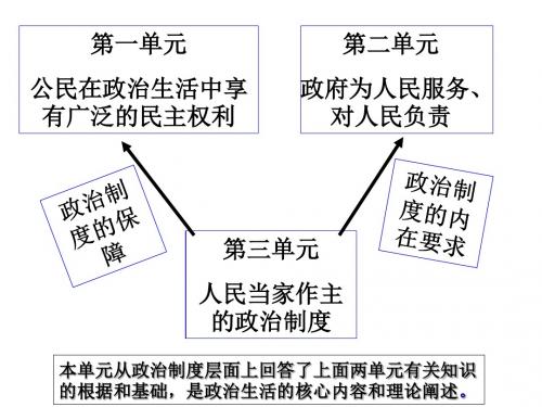 高三政治社会主义民主政治的特点和优势