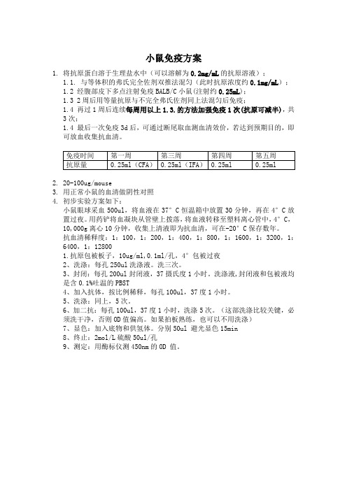 小鼠免疫方案