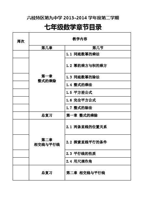 六枝特区第九中学2013-2014七年级数学下章节目录表