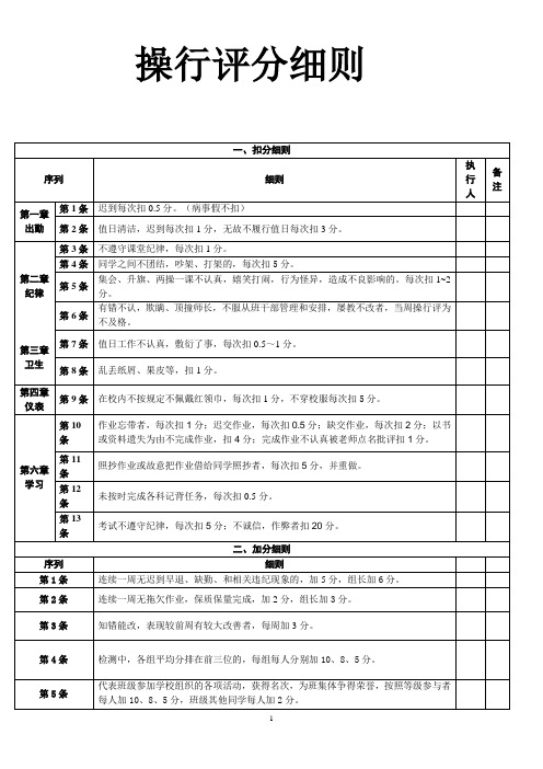 操行量化评分细则