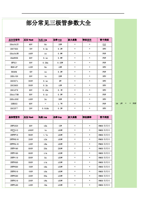 三极管型号参数