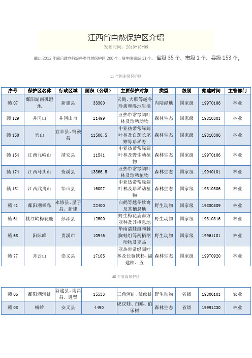 江西省自然保护区介绍