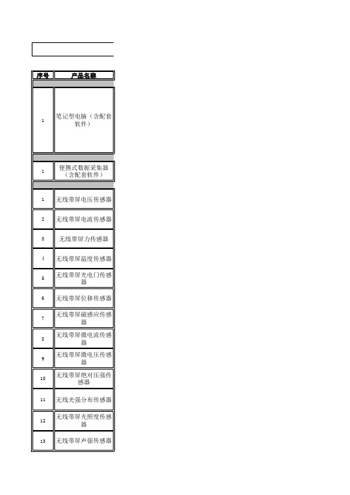 数字实验室配置方案(理化生)全精讲