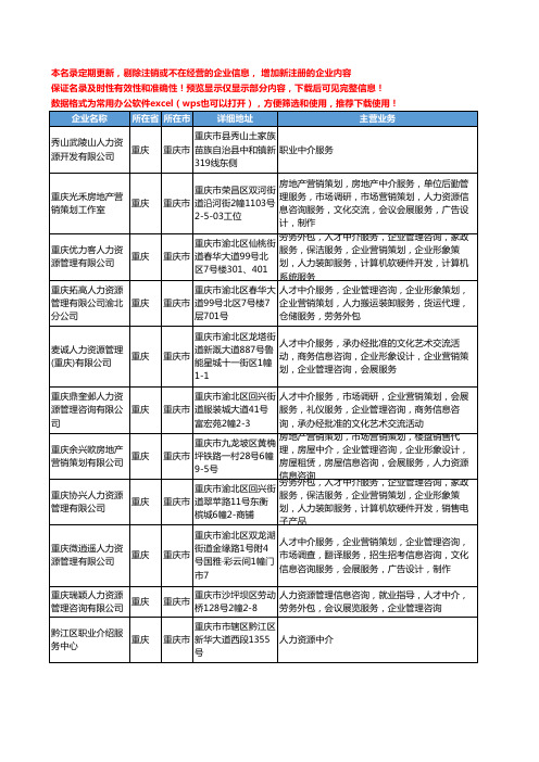 新版重庆市人力资源中介服务工商企业公司商家名录名单联系方式大全39家