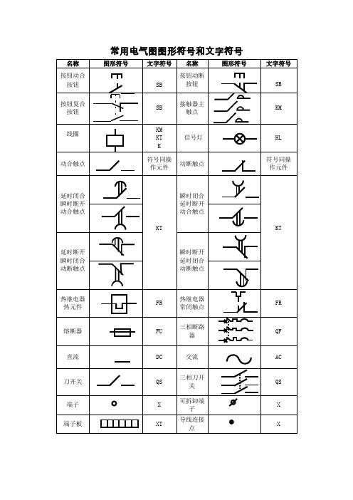 常用电气图图形符号和文字符号1.