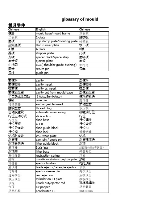 模具术语中英文对照表