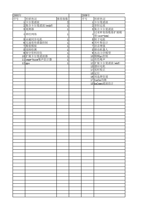 【江苏省自然科学基金】_kalman_期刊发文热词逐年推荐_20140816