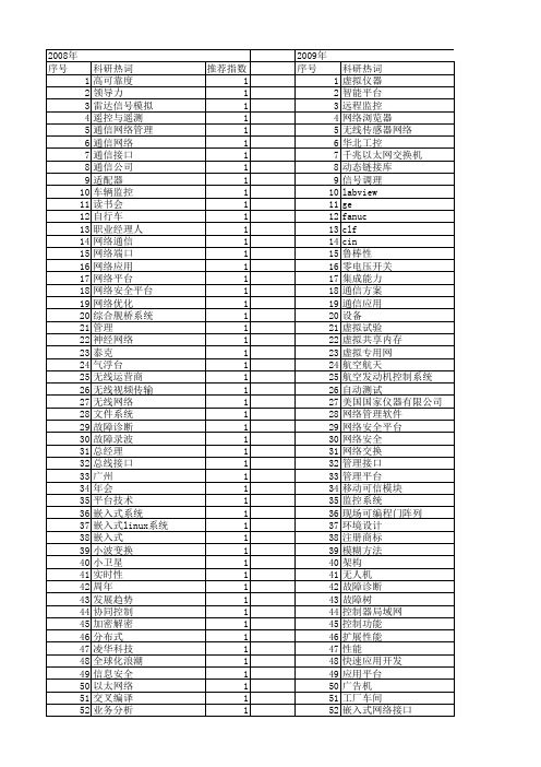 【测控技术】_网络平台_期刊发文热词逐年推荐_20140725