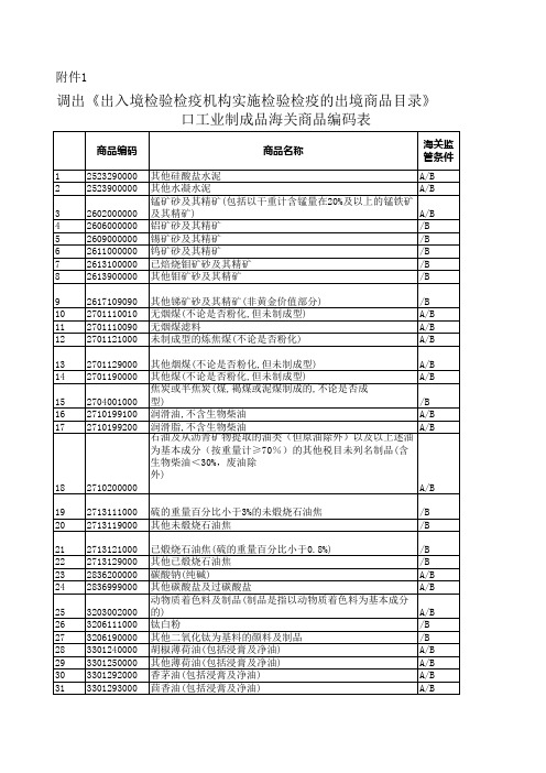 法检名录