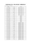 中南林业科技大学2011年硕士研究生第一志愿拟录取名单