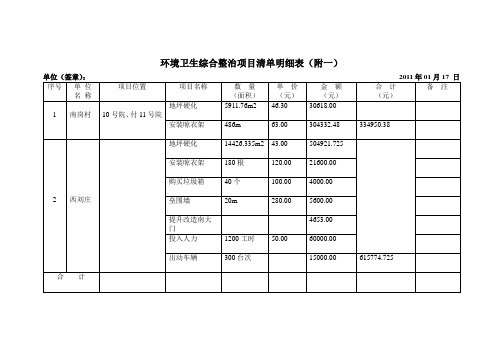环境卫生综合整治项目清单