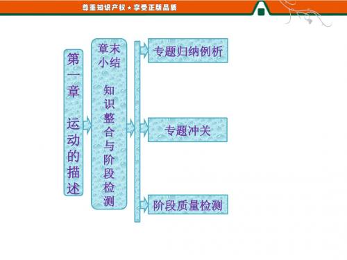 第1部分    第一章 章末小结 知识整合与阶段检测