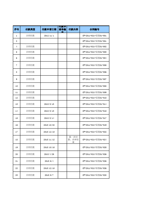 3.1吴江滨湖投资公司项目开发成本动态控制报表模板(联杨邻里中心).xls资料