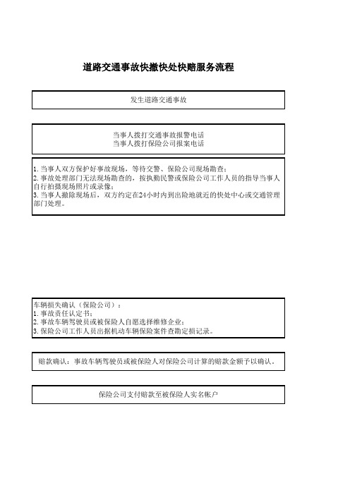 快撤快处快赔服务流程