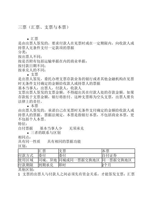三票(汇票、支票与本票)