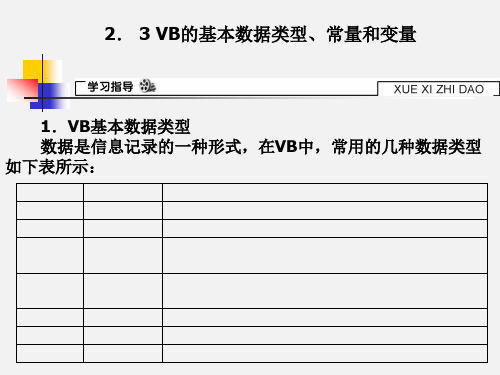 2.3VB的基本数据类型、常量和变量(1)