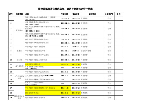 法律法规及其它要求获取、确认与合规性评价一览表
