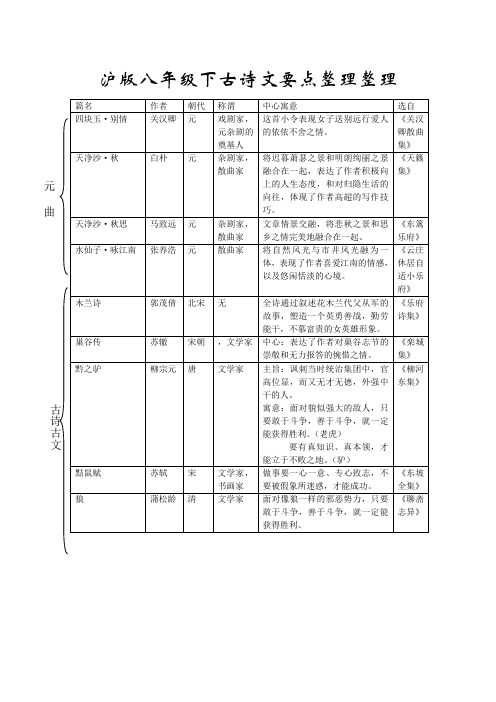 沪版八年级下古诗文要点整理整理