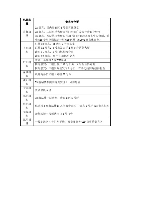 自建机场贵宾室分布查询-机场名称