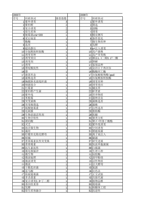 【国家自然科学基金】_菌株选育_基金支持热词逐年推荐_【万方软件创新助手】_20140803