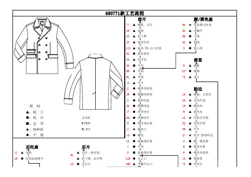 服装工艺流程