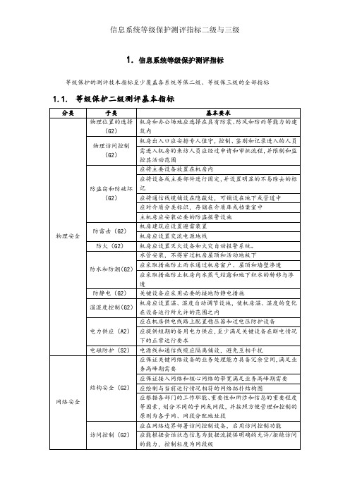 信息系统等级保护测评指标二级与三级