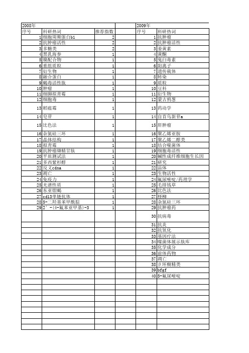 【浙江省自然科学基金】_抗肿瘤活性_期刊发文热词逐年推荐_20140811