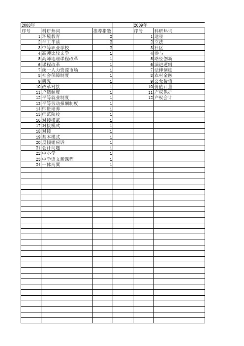 【国家社会科学基金】_改革对接_基金支持热词逐年推荐_【万方软件创新助手】_20140808