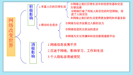 部编版道德与法治八年级上册2.2合理利用网络 (共32张PPT)